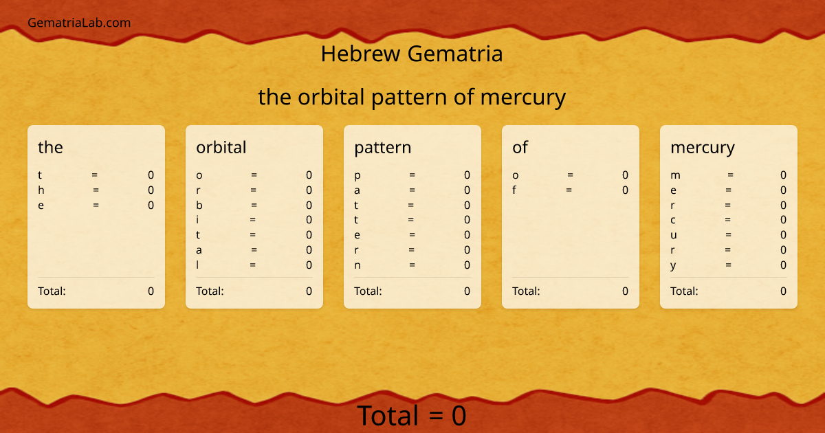 the orbital pattern of mercury in hebrew Gematria